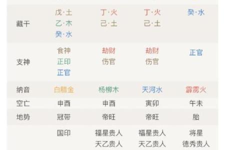 命理八字分三元吉凶表