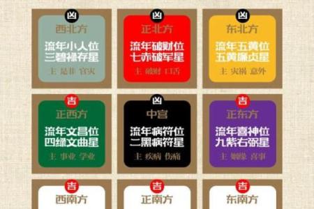 紫微斗数之预测灾厄：失窃破财