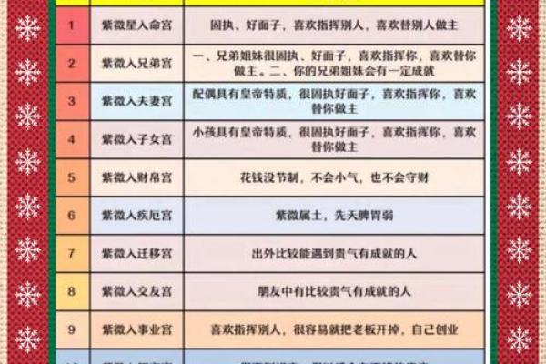 紫薇斗数2婚怎么看