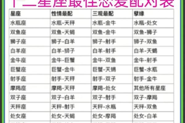 星座配对查询一配对一日期