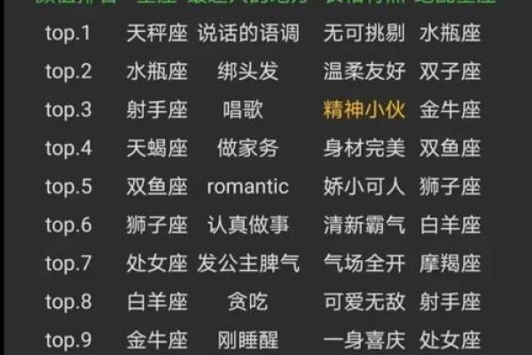 人品最好的四大星座
