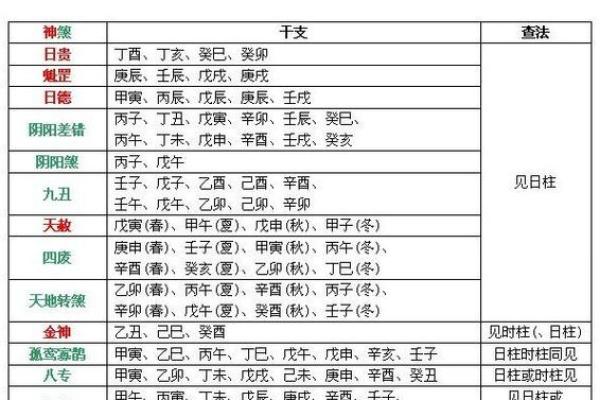 八字神煞查询