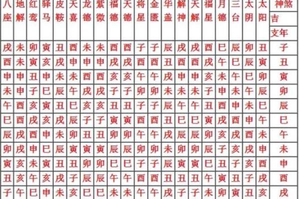 八字神煞查询