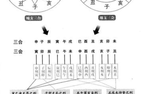 八字算命：如何避免反败为胜？