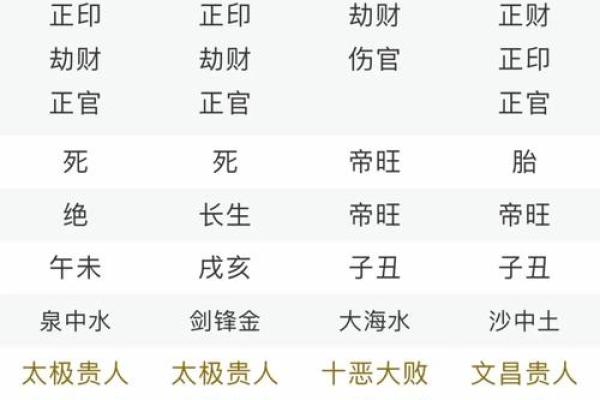 中等八字