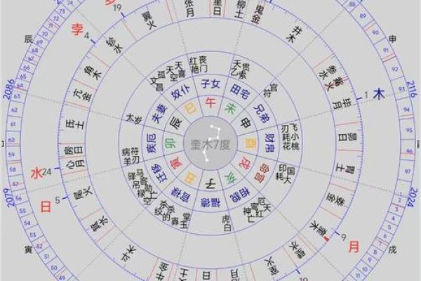 七政四余的命宫与上升星座详解，二者的关系