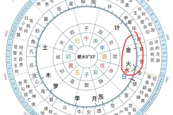 七政四余的命宫与上升星座详解，二者的关系