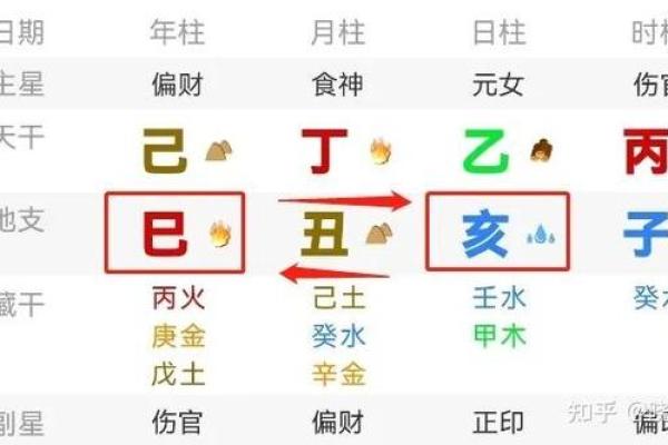 八字看婆媳