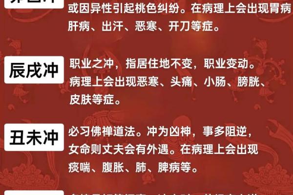 八字墓库定义及具体表现