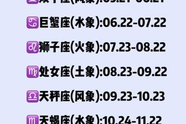 十二星座出生的日期 十二星座的性格特点