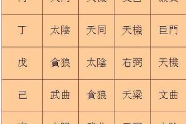 紫薇斗数看豪宅