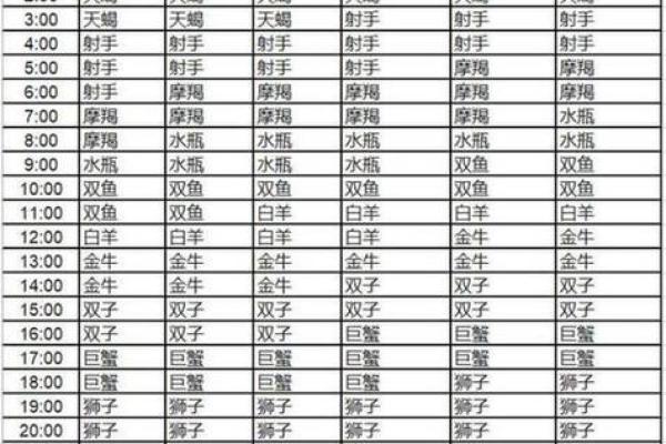 上升星座免费查询