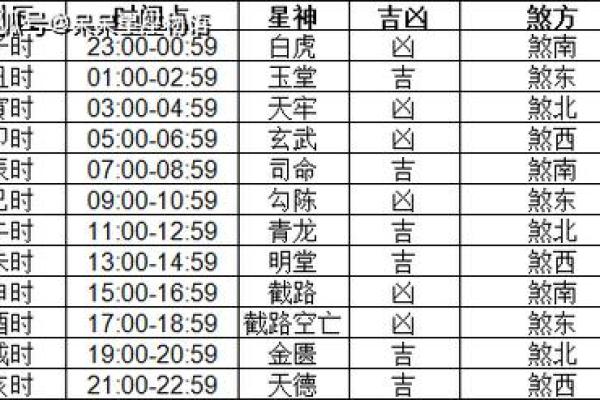 黄历十二执神吉凶