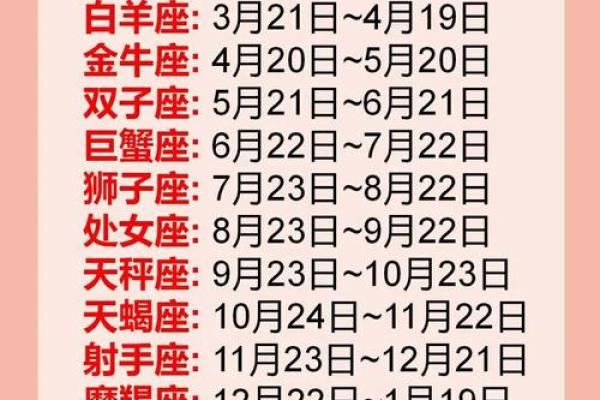 12星座你的出生日期揭示了哪些秘密