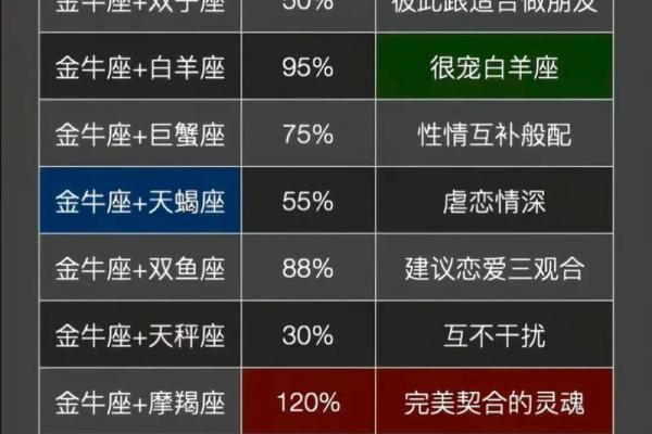 男生金牛座和什么星座最配 金牛女和什么星座最配男生