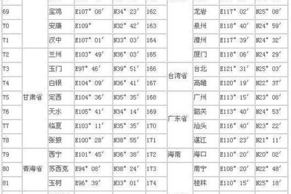 福州市哪里算命最旺人
