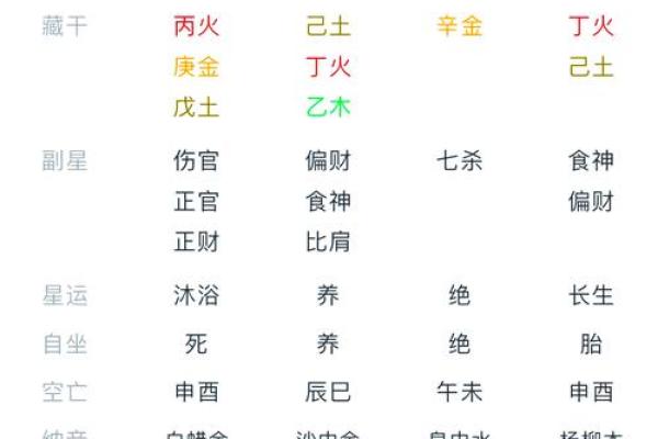 详解八字排盘