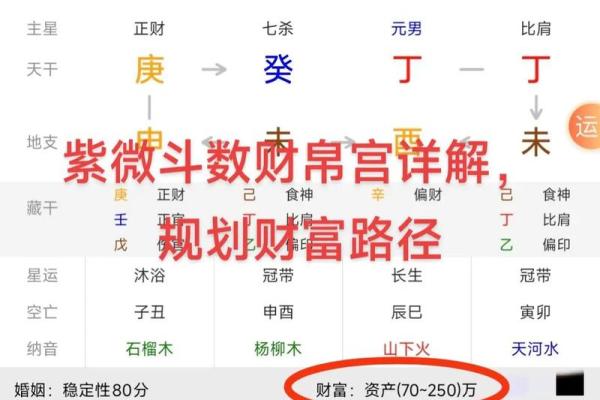 详解八字排盘