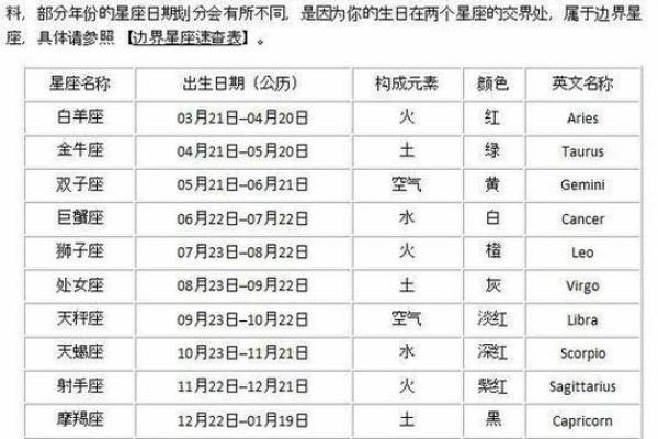 6.6阴历的星座中心在哪个星座？