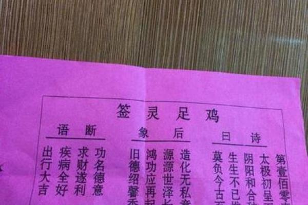 观音灵签96：第九十六签解签