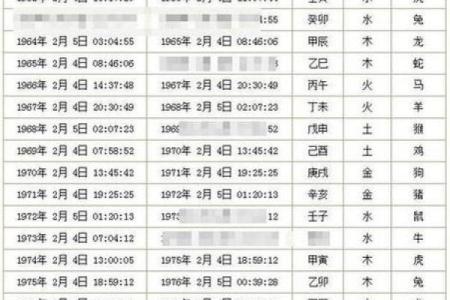 阳历六月黄历,6月万年历黄历查询
