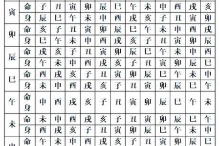 紫薇斗数2婚怎么看