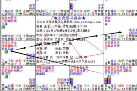 紫薇斗数流年宫位怎么看