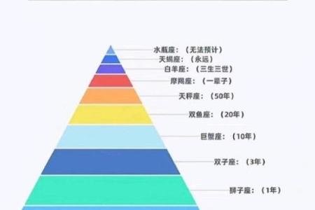 9月初，命运转折，霉运散尽，开始走大运的三个星座