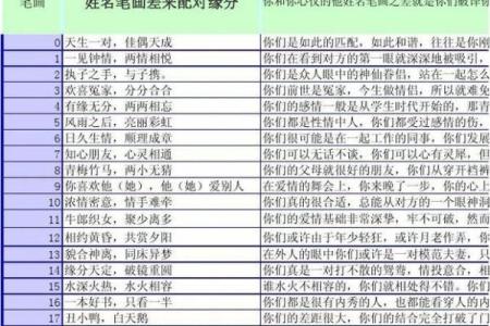 姓名测试配对