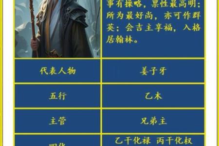 紫微斗数之事业宫与诸星，天机星在事业宫是什么意思？
