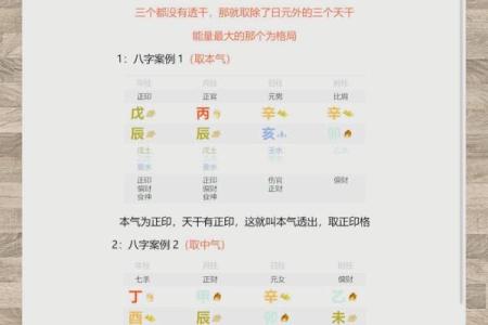 如何看八字格局