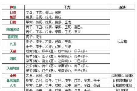 八字神煞查询