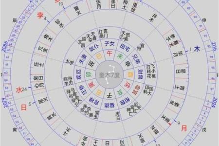 七政四余的命宫与上升星座详解，二者的关系