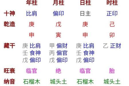 四柱八字选数字还是吉凶