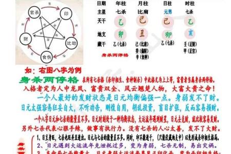 四柱八字格局解析对照
