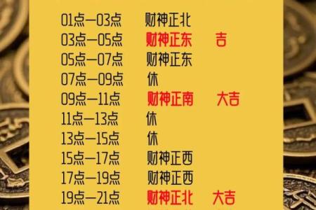 今天财神位置