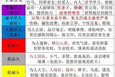 紫薇斗数父母宫情敌