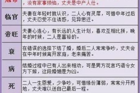 免费八字算婚姻