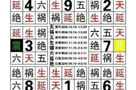 八字三亥