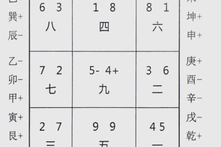 住宅与八字