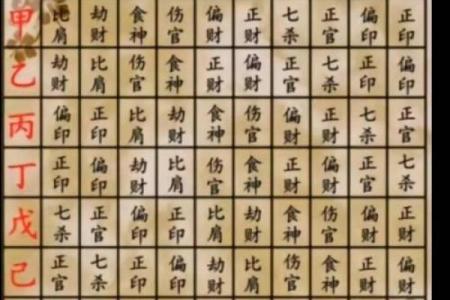 八字正印偏财劫财女命婚姻