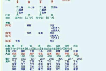 如何化解八字过硬，有哪些方式呢