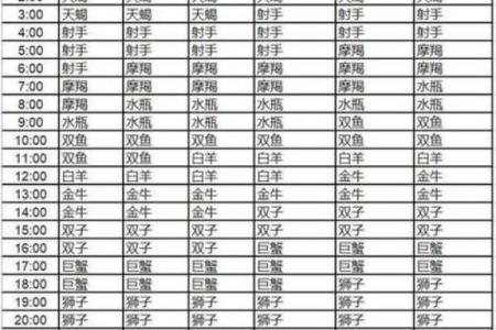 上升星座免费查询