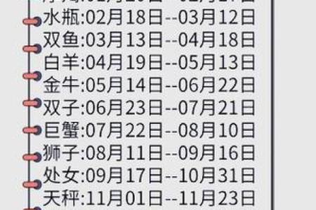 6月17日是什么星座