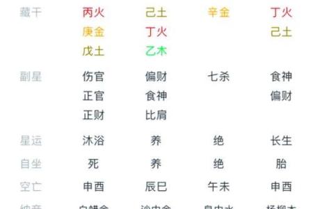 详解八字排盘