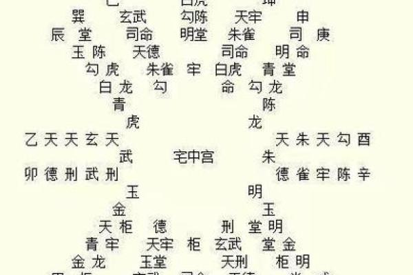 二十八宿算命法