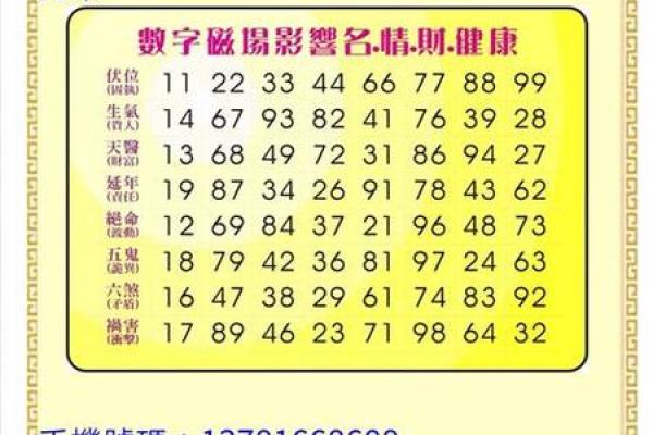 名典测名吉凶测试打分测试打分