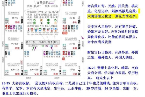 口才更好的紫薇斗数