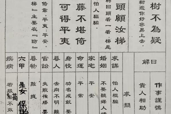 地祖灵签二十五签