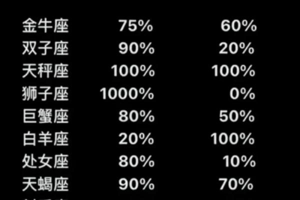 双鱼座的爱情死穴 双鱼座与12星座中的谁最有缘分